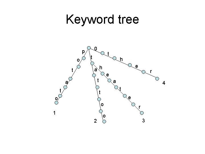 Keyword tree 0 p o t t t e a h t a e