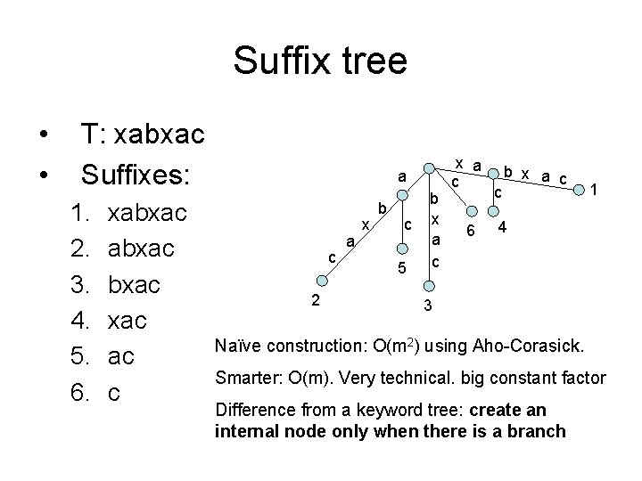 Suffix tree • • T: xabxac Suffixes: 1. 2. 3. 4. 5. 6. xabxac
