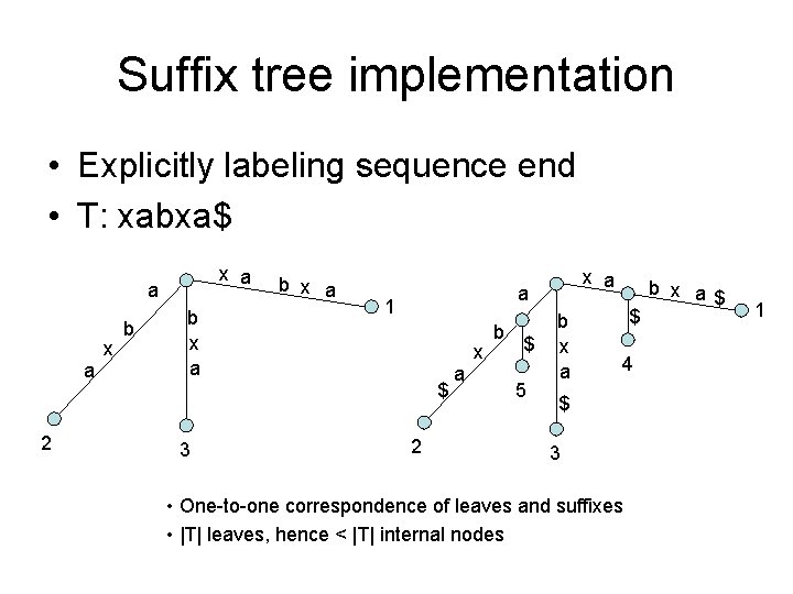 Suffix tree implementation • Explicitly labeling sequence end • T: xabxa$ x a a