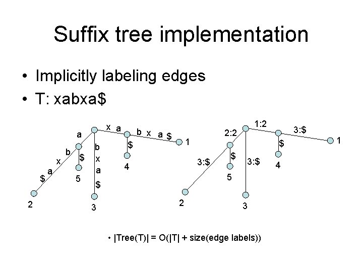 Suffix tree implementation • Implicitly labeling edges • T: xabxa$ x a a $