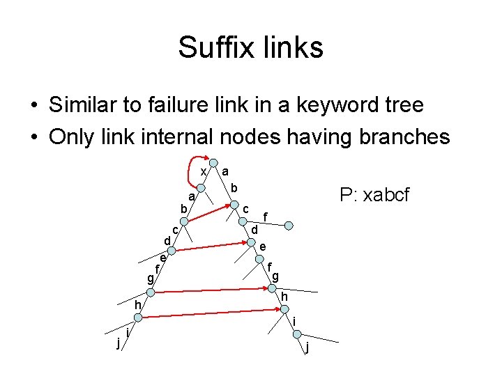 Suffix links • Similar to failure link in a keyword tree • Only link