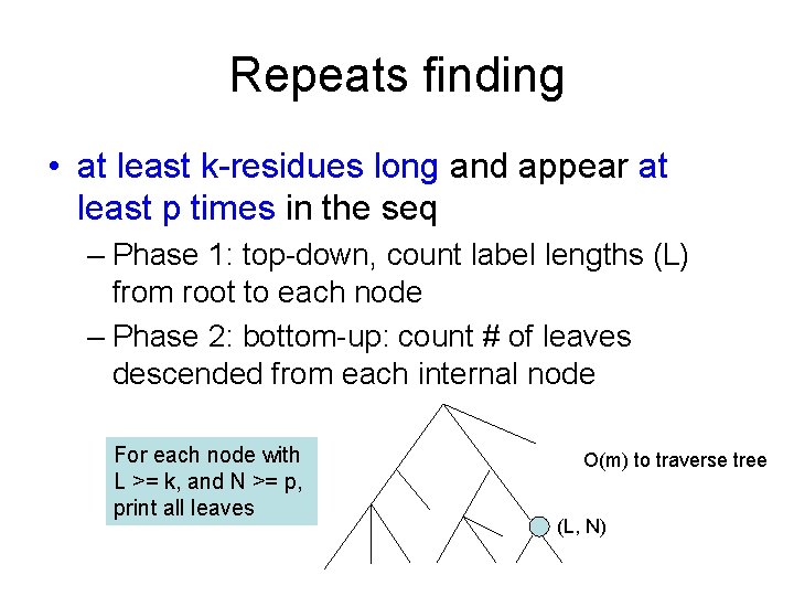 Repeats finding • at least k-residues long and appear at least p times in