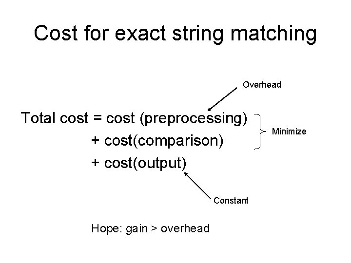 Cost for exact string matching Overhead Total cost = cost (preprocessing) + cost(comparison) +