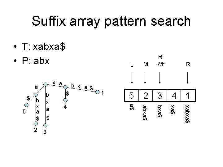 Suffix array pattern search 2 $ 3 4 1 5 2 3 4 1