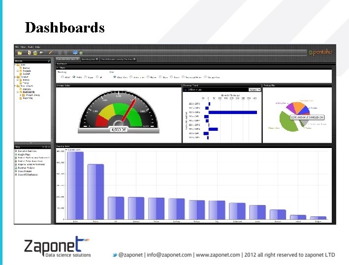 Dashboards 