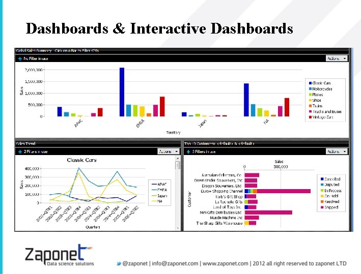 Dashboards & Interactive Dashboards 
