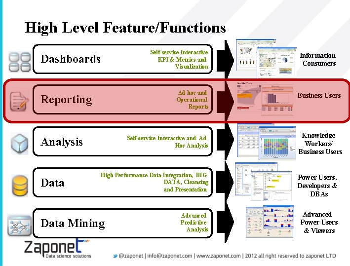 High Level Feature/Functions Dashboards Ad hoc and Operational Reports Reporting Analysis Data Self-service Interactive