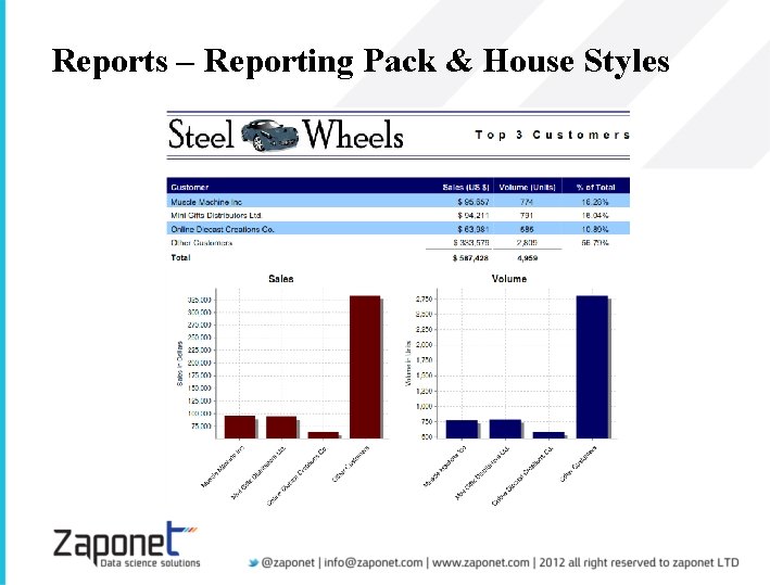 Reports – Reporting Pack & House Styles 