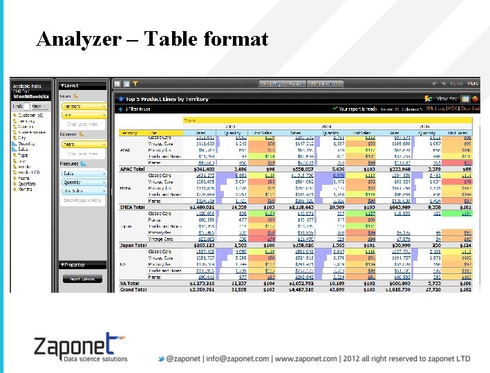 Analyzer – Table format 