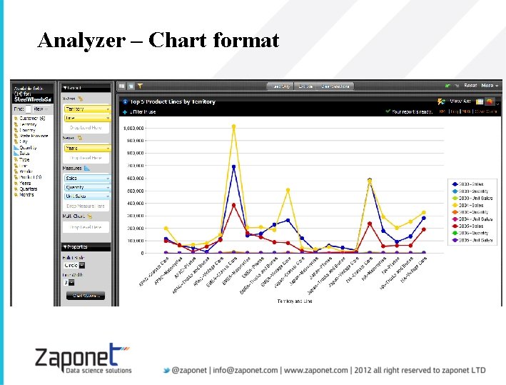 Analyzer – Chart format 