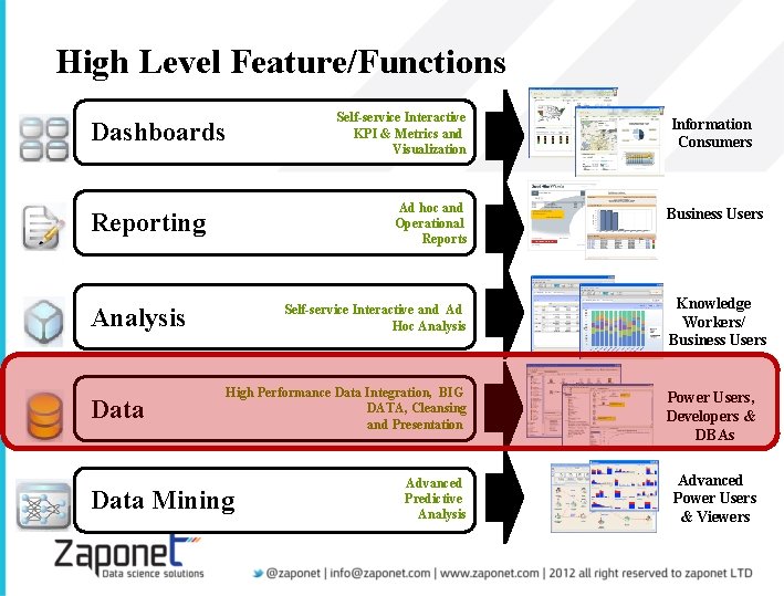 High Level Feature/Functions Dashboards Ad hoc and Operational Reports Reporting Analysis Data Self-service Interactive