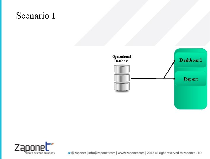 Scenario 1 Operational Database Dashboard Report 