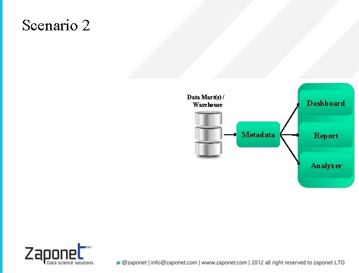 Scenario 2 Data Mart(s) / Warehouse Dashboard Metadata Report Analyzer 