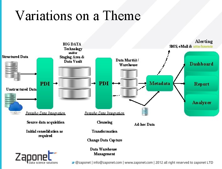 Variations on a Theme Alerting BIG DATA Technology SMS, e. Mail & attachments and/or