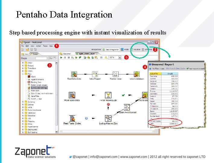 Pentaho Data Integration Step based processing engine with instant visualization of results 