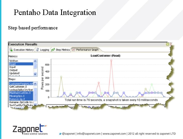 Pentaho Data Integration Step based performance 