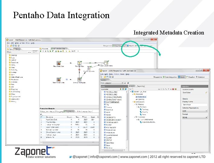 Pentaho Data Integration Integrated Metadata Creation 32 