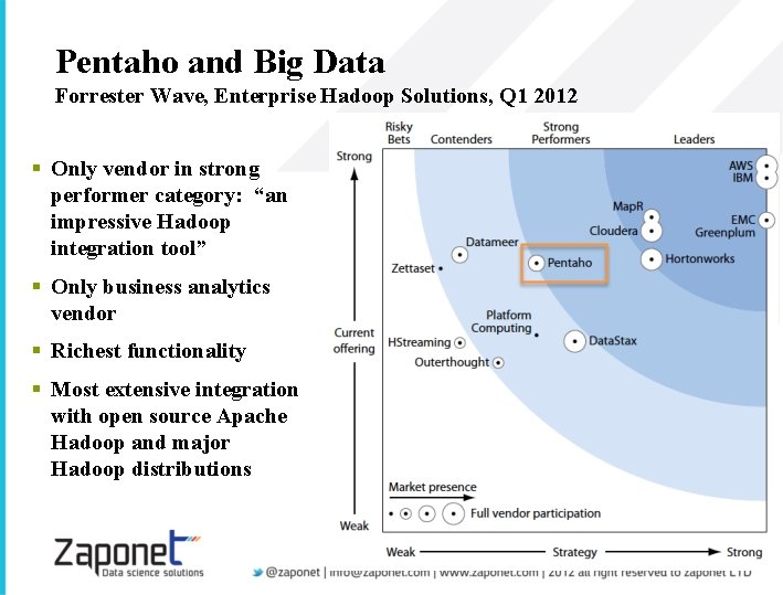 Pentaho and Big Data Forrester Wave, Enterprise Hadoop Solutions, Q 1 2012 § Only