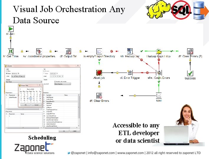 Visual Job Orchestration Any Data Source Scheduling Accessible to any ETL developer or data