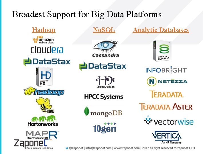 Broadest Support for Big Data Platforms Hadoop No. SQL Analytic Databases 