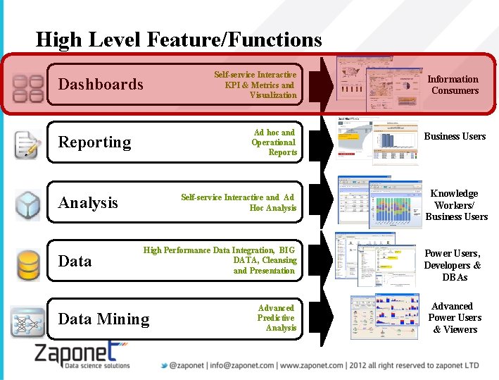 High Level Feature/Functions Dashboards Ad hoc and Operational Reports Reporting Analysis Data Self-service Interactive