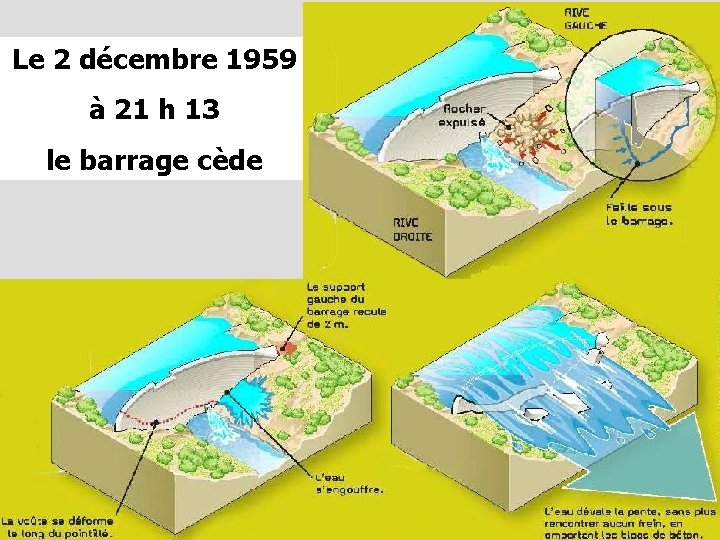 Le 2 décembre 1959 à 21 h 13 le barrage cède 