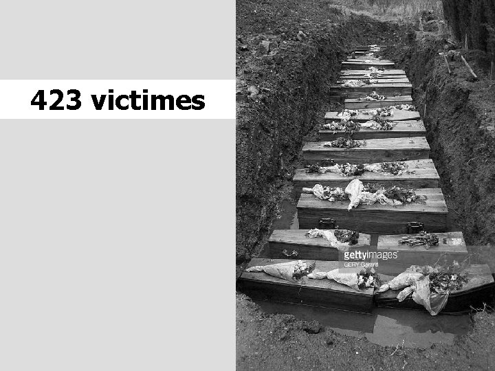 423 victimes 