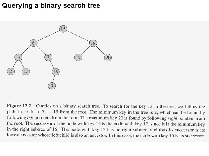 Querying a binary search tree 