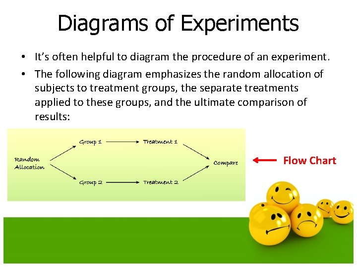 Diagrams of Experiments • It’s often helpful to diagram the procedure of an experiment.