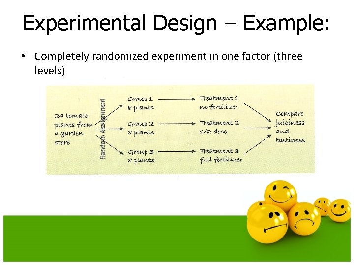 Experimental Design – Example: • Completely randomized experiment in one factor (three levels) 