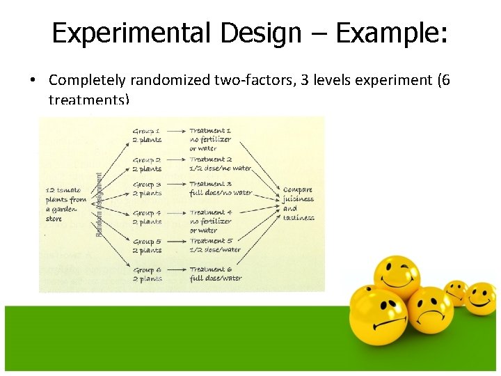 Experimental Design – Example: • Completely randomized two-factors, 3 levels experiment (6 treatments) 