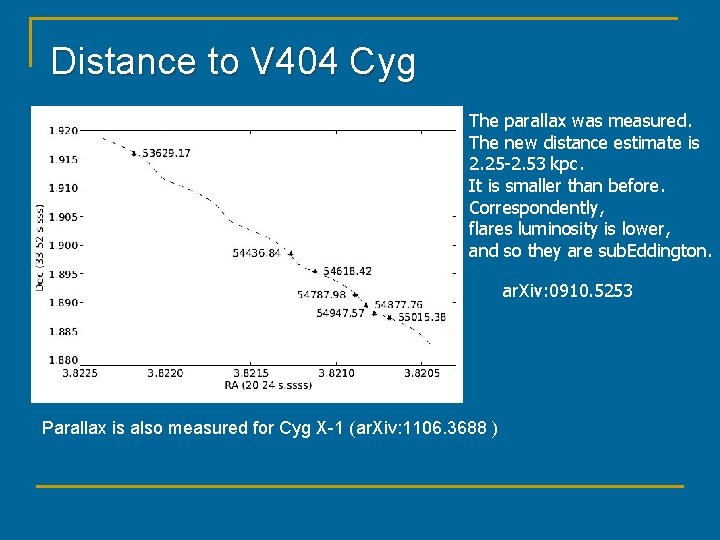 Distance to V 404 Cyg The parallax was measured. The new distance estimate is