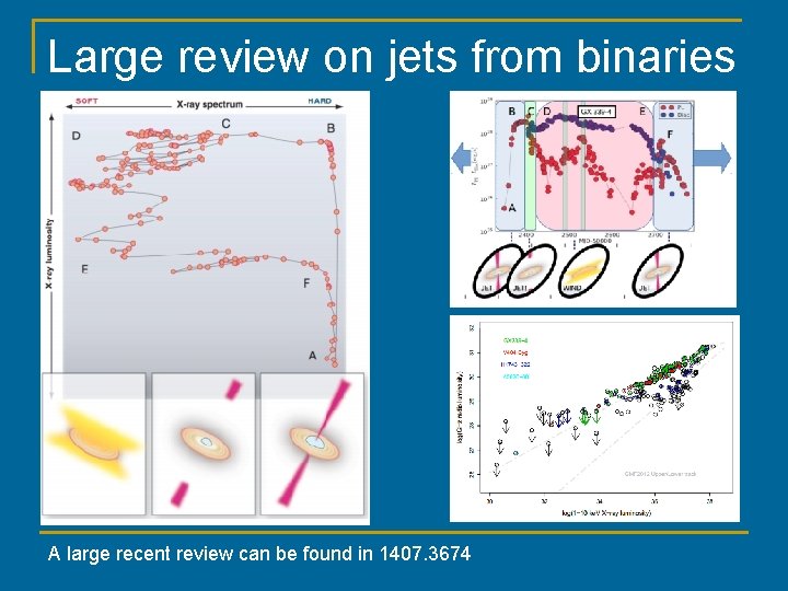 Large review on jets from binaries A large recent review can be found in
