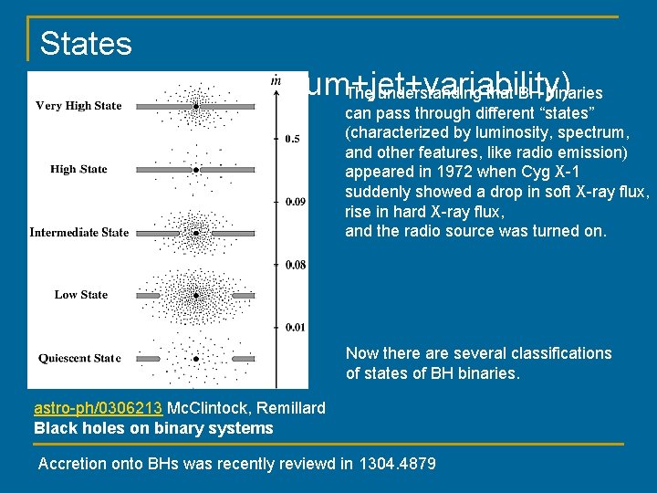 States (luminosity+spectrum+jet+variability) The understanding that BH binaries can pass through different “states” (characterized by