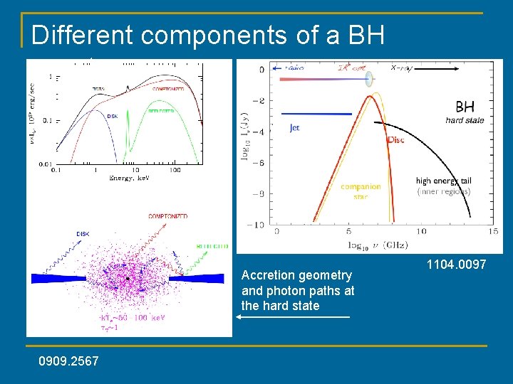 Different components of a BH spectrum Accretion geometry and photon paths at the hard