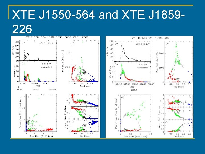 XTE J 1550 -564 and XTE J 1859226 