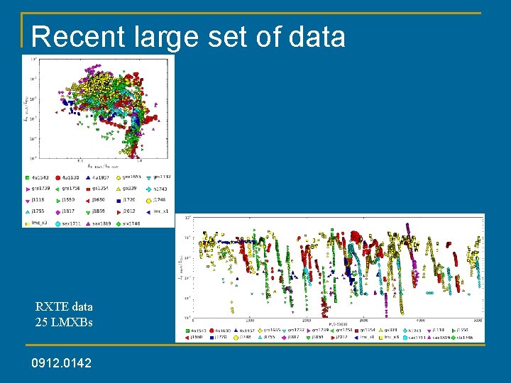 Recent large set of data RXTE data 25 LMXBs 0912. 0142 