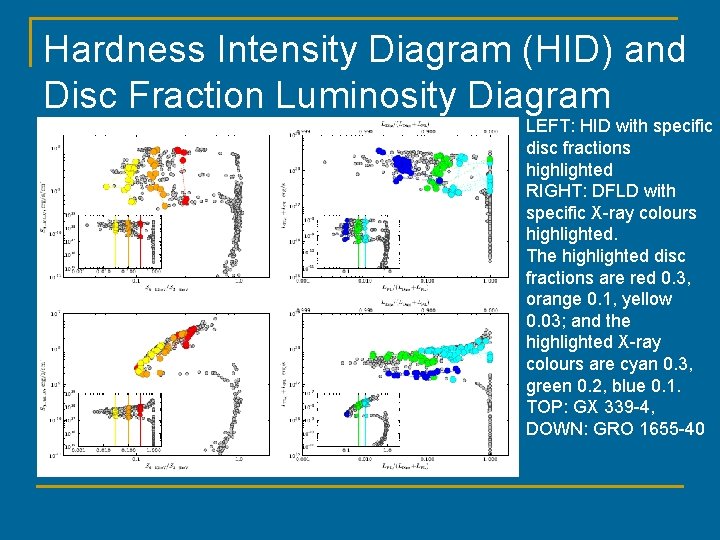 Hardness Intensity Diagram (HID) and Disc Fraction Luminosity Diagram LEFT: HID with specific (DFLD)