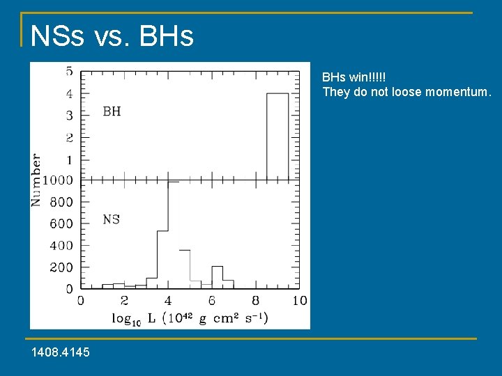 NSs vs. BHs win!!!!! They do not loose momentum. 1408. 4145 