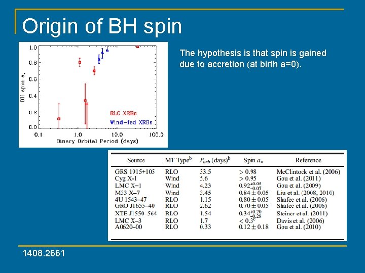 Origin of BH spin The hypothesis is that spin is gained due to accretion