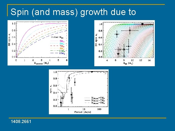 Spin (and mass) growth due to accretion 1408. 2661 