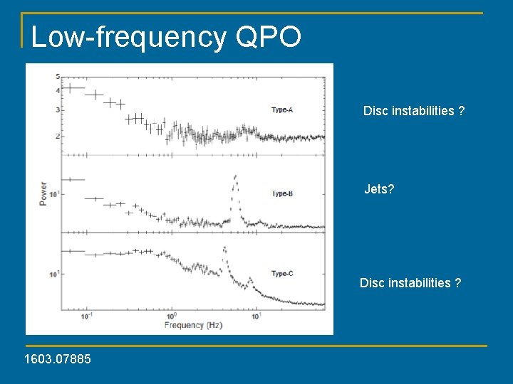 Low-frequency QPO Disc instabilities ? Jets? Disc instabilities ? 1603. 07885 