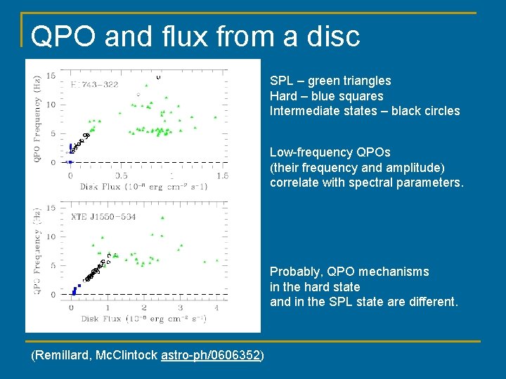 QPO and flux from a disc SPL – green triangles Hard – blue squares