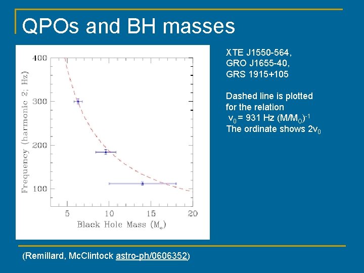 QPOs and BH masses XTE J 1550 -564, GRO J 1655 -40, GRS 1915+105