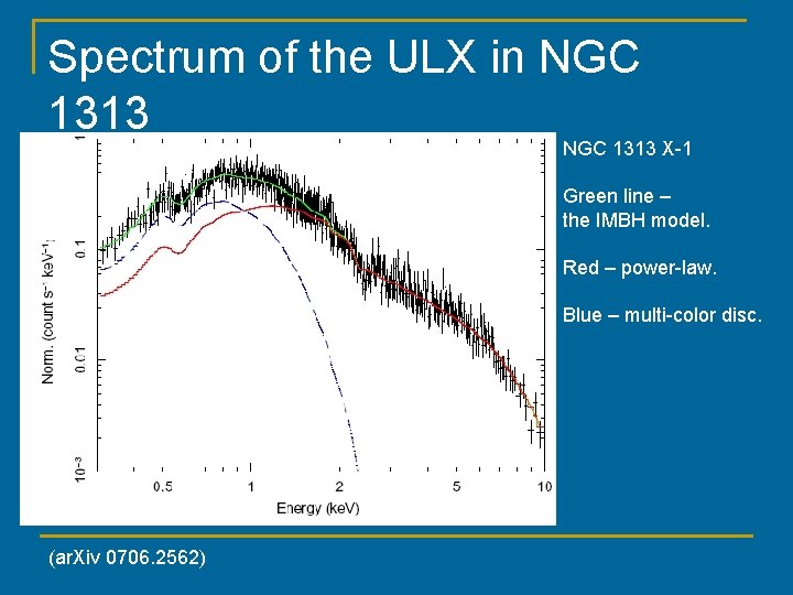 Spectrum of the ULX in NGC 1313 X-1 Green line – the IMBH model.