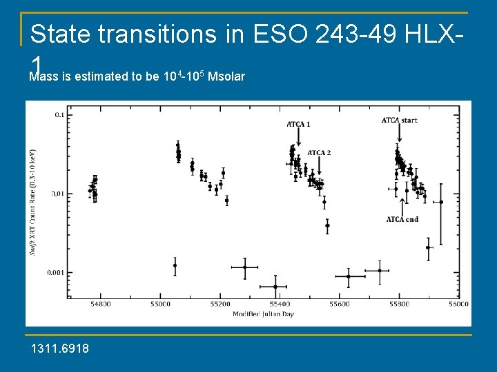State transitions in ESO 243 -49 HLX 1 is estimated to be 10 -10