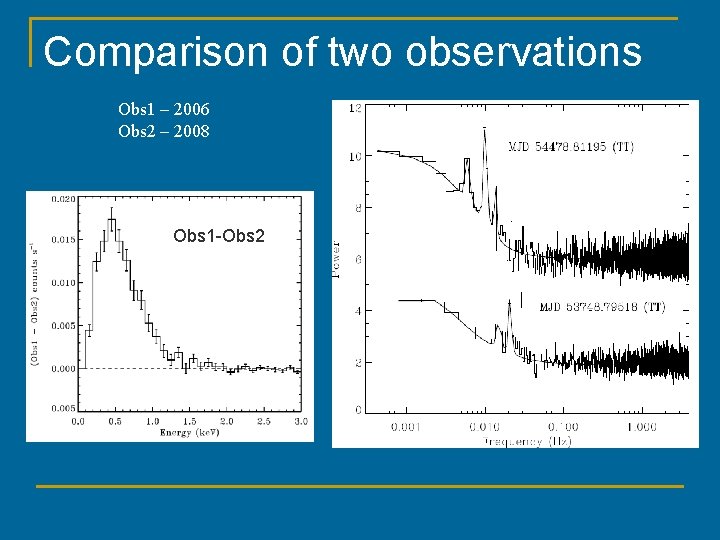 Comparison of two observations Obs 1 – 2006 Obs 2 – 2008 Obs 1