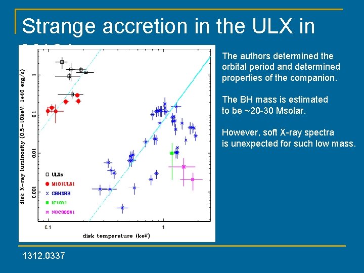 Strange accretion in the ULX in M 101 The authors determined the orbital period