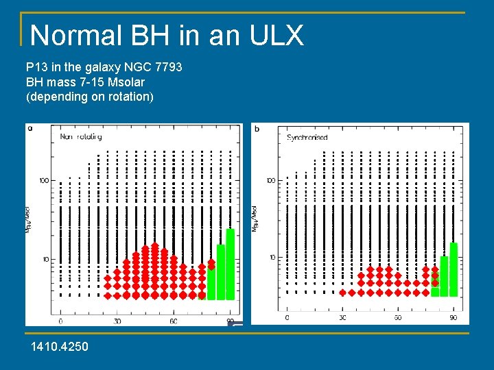 Normal BH in an ULX P 13 in the galaxy NGC 7793 BH mass