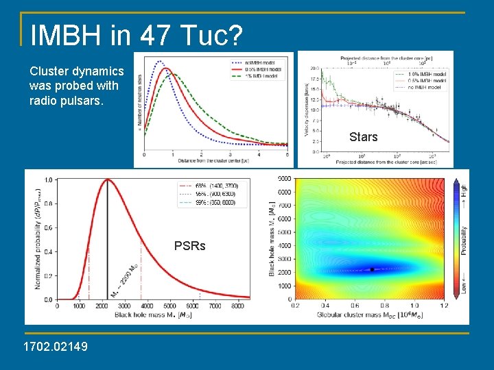 IMBH in 47 Tuc? Cluster dynamics was probed with radio pulsars. Stars PSRs 1702.